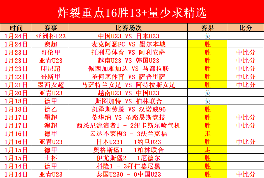 哈尔滨亚冬,会短道速滑,初赛,新葡京,新葡京app,新葡京娱乐,新普京赌场