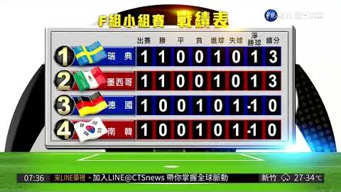 東北大區首戰概況：遼寧德比激情碰撞